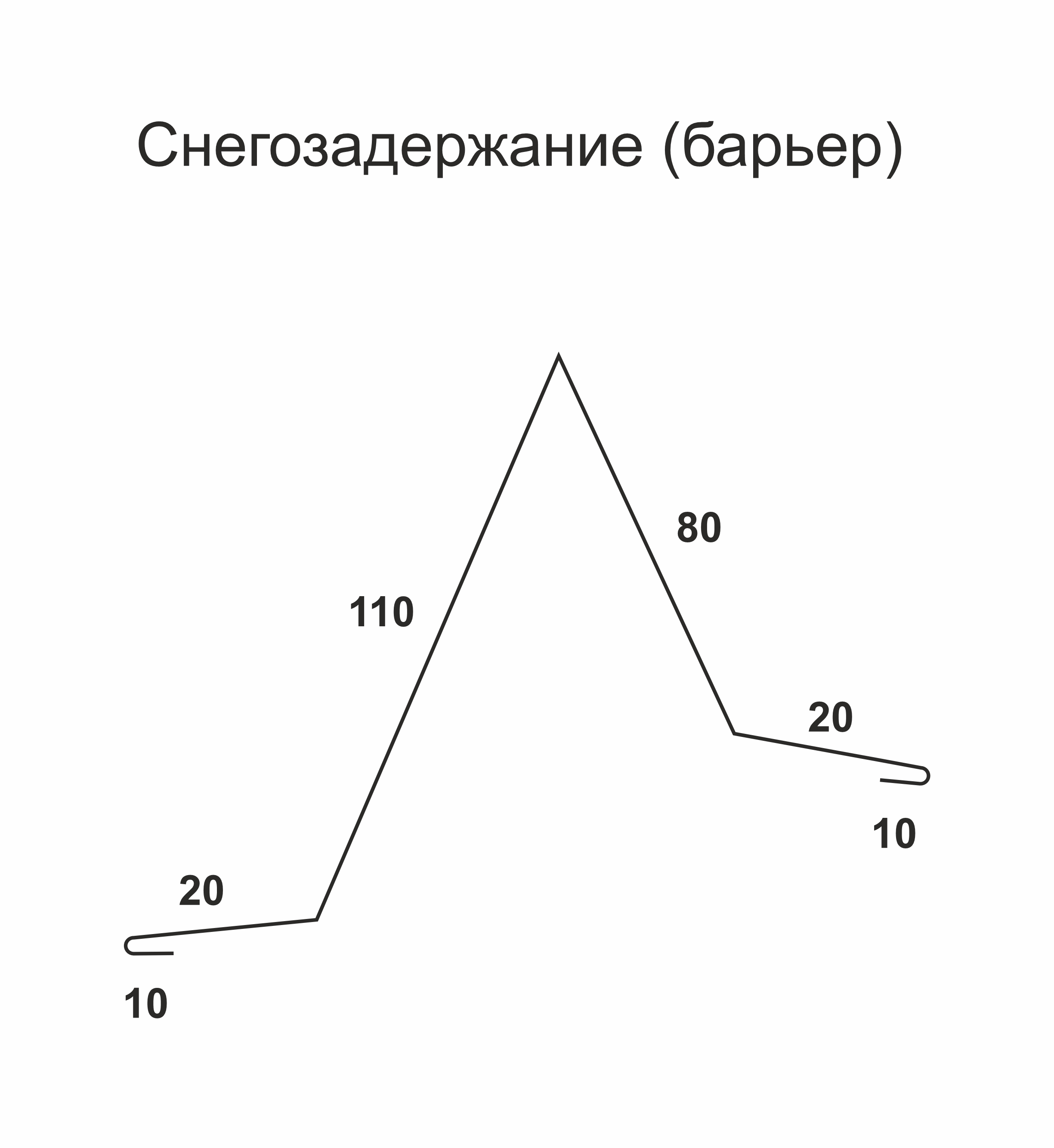картинка Снеговой барьер от магазина Альфа Плейс